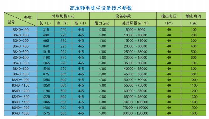 參數